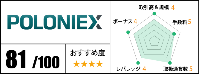 POLONIEX(ポロニエックス)