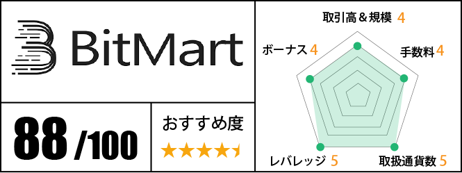 BitMart(ビットマート)